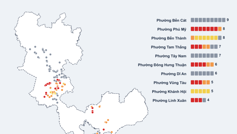 159 điểm ngập thường xuyên của TP HCM nằm