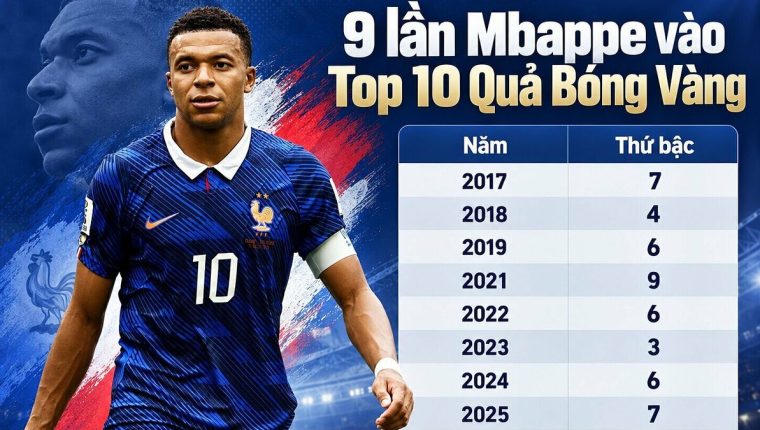 Mbappe cần gì để đoạt Quả Bóng Vàng