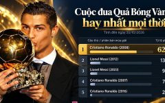 ronaldo qua bo ng va ng 179251 2795 4520 1792518902