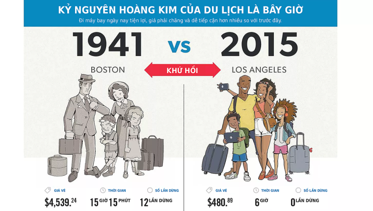 Giá vé máy bay giảm gần 10 lần sau